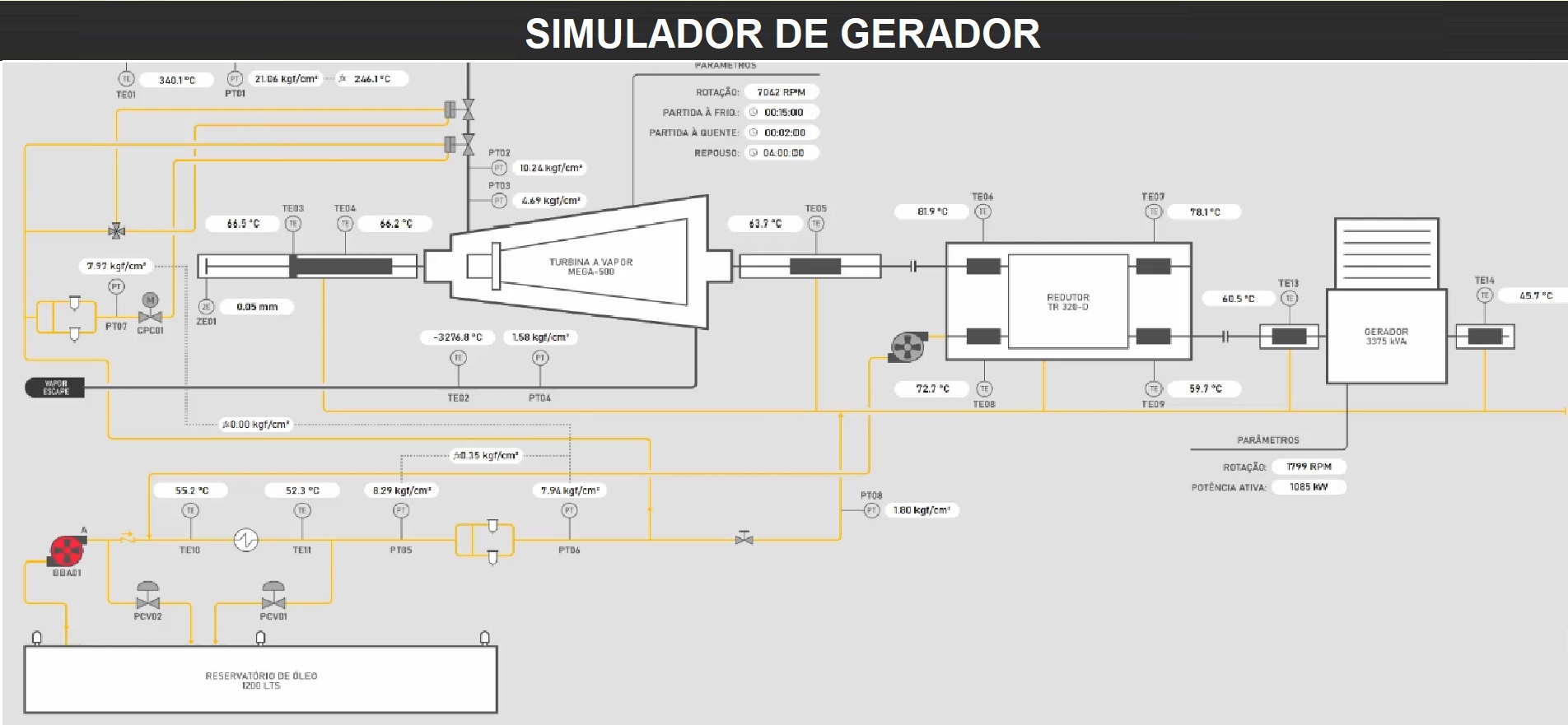 Simulador 2